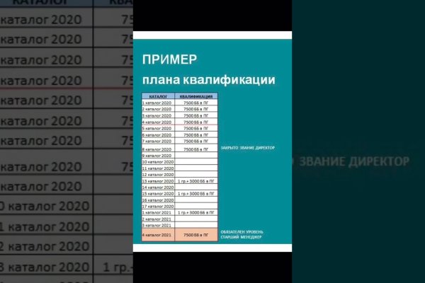 Не входит в кракен пользователь не найден